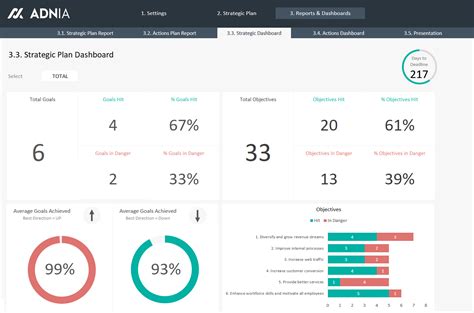 Demo – Strategic Plan Template Excel | Adnia Solutions | Excel Templates