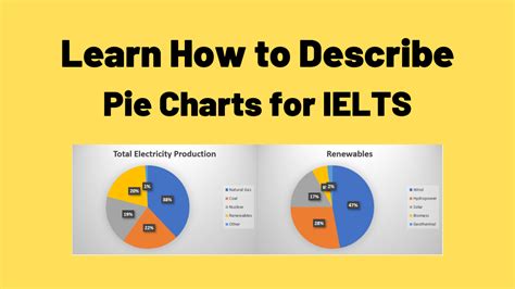 Electricity Pie Chart [Sample IELTS Essay] - TED IELTS