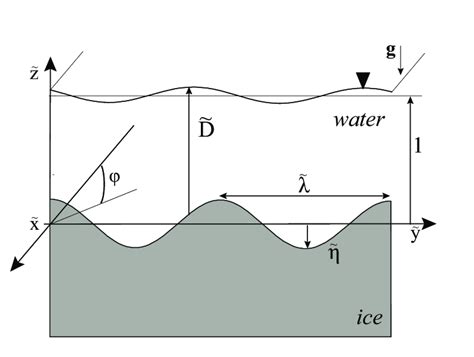 1: Schematic of the physical system. | Download Scientific Diagram