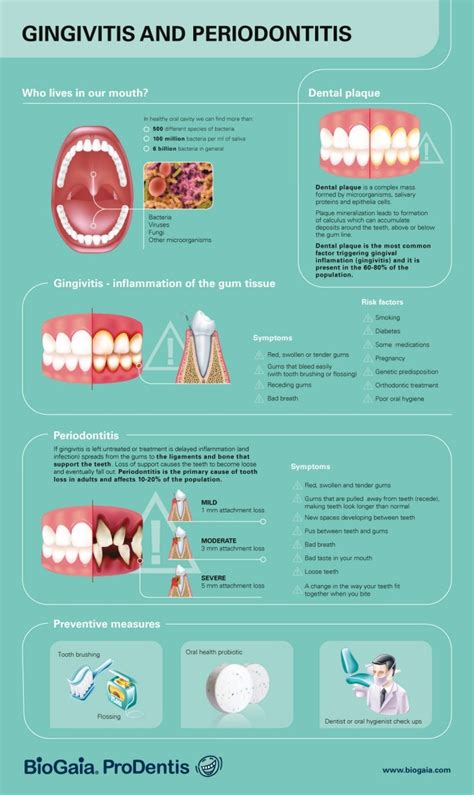 All You Need To Know About Gum Disease And How To Prevent It - Fitneass