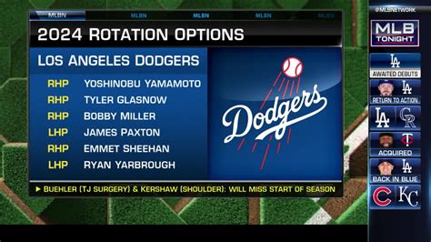 A closer look at the Dodgers pitching rotation