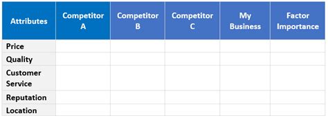 udin: [Get 18+] 31+ Business Competitor Analysis Template Png jpg