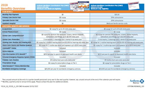 Best Medi Medi Plan - Anthem MediBlue Coordination Advantage Plan for Dual Eligibles"