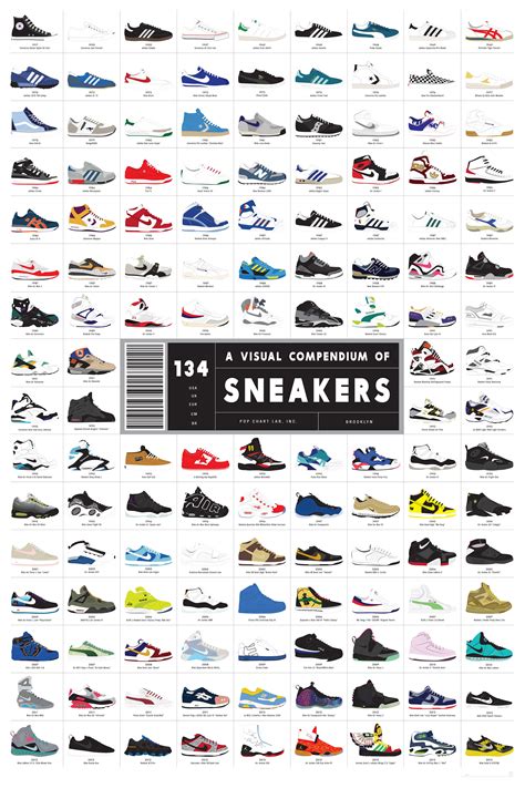 Here's how sneaker styles have changed - Business Insider