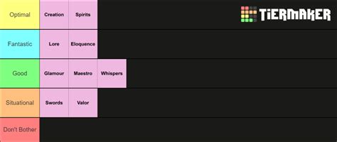 D&D 5e Bard Subclasses Tier List (Community Rankings) - TierMaker