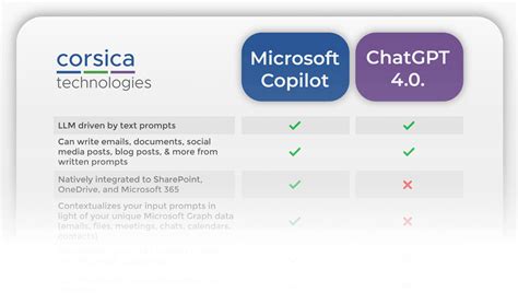 What Is Microsoft Copilot Vs Chatgpt - Image to u