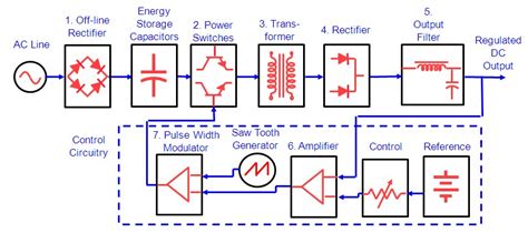 Watt's Up?: Should I Use a Switching or Linear DC Power Supply For My ...