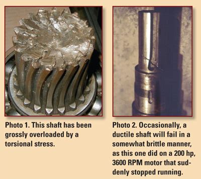 Failure Analysis Of Machine Shafts - Efficient Plant