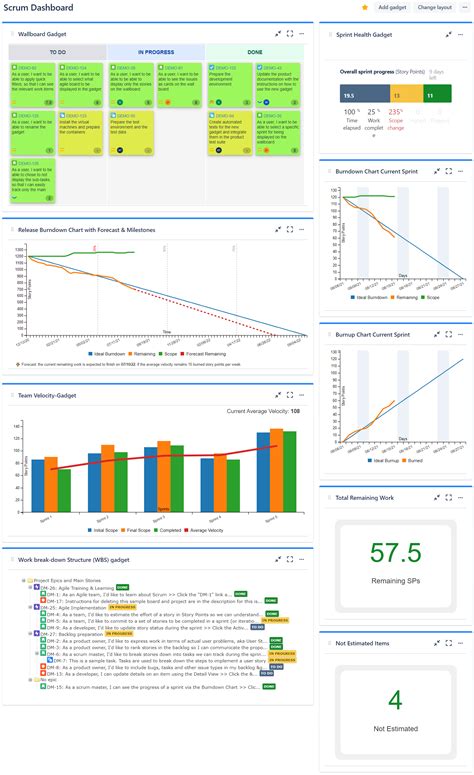 7 gadgets for a powerful Scrum dashboard in Jira - Atlassian Community