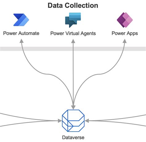 Power Platform in a Modern Data Platform Architecture — CloudLight.house