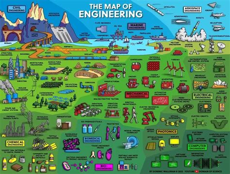 MAPS OF DIFFERENT FIELDS OF SCIENCE (credit- Domain of science yt) : r ...