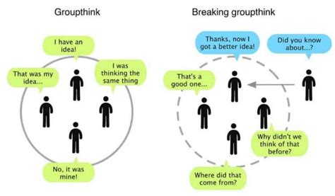 Decision Making During Crises And How To Avoid Groupthink | BC Training