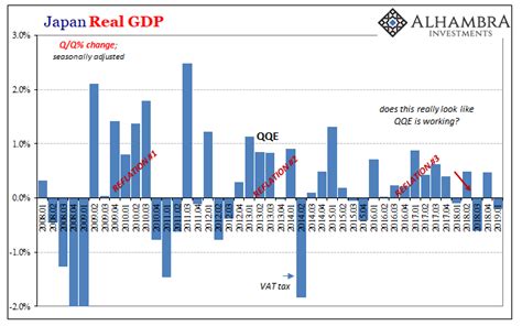 Effective Recession First In Japan? | Seeking Alpha