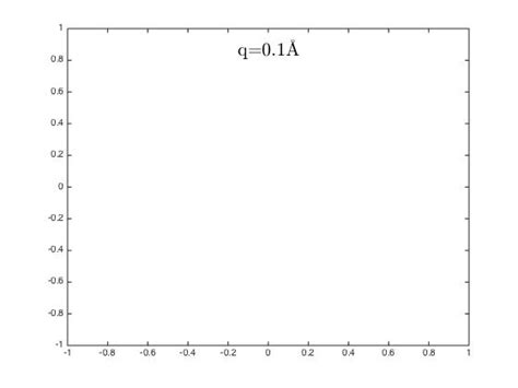 textbox - Angstrom symbol in Matlab - Stack Overflow