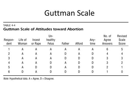 PPT - Measurement PowerPoint Presentation, free download - ID:2637772