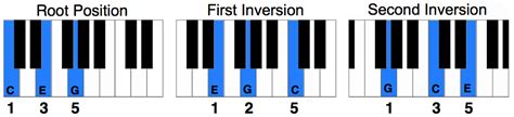 Piano Chord Inversions