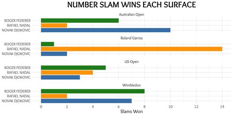 Don’t Blame the Data - Rating the Difficulty of the Big 3’s Grand Slam Wins