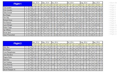 Golf League Software Schedule Summary