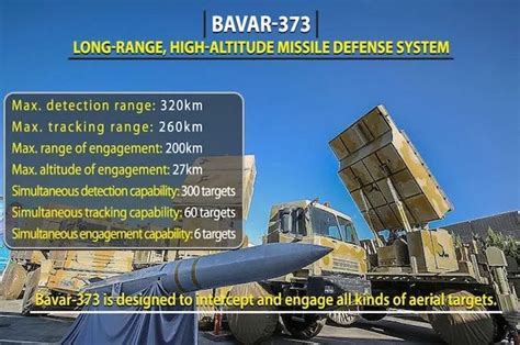 Syria deploys advanced Iranian-made air defense systems that Israel should worry about – Believe ...