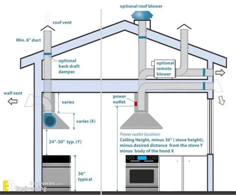 How To Install A Cooker Hood? | Engineering Discoveries