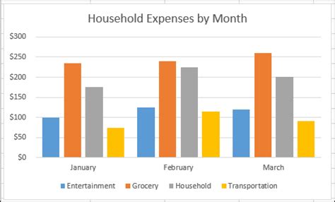 How To Create A Chart From Pivot Table | Brokeasshome.com