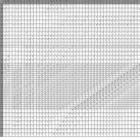 The Original 26 × 26 Vigenere table [13]. The encryption equation (E)... | Download Scientific ...