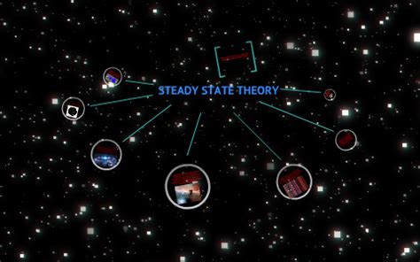 Steady State theory by Tyler Prestwood on Prezi