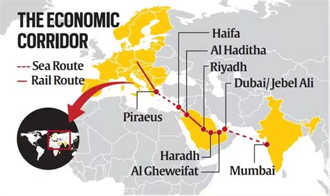 India-Middle East-Europe Shipping and Railway Connectivity Corridor ...