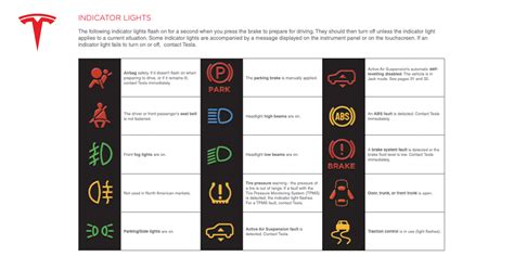 Electric, hybrid, and Tesla vehicle dashboard symbols explained