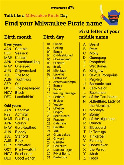 What is your Milwaukee pirate name?