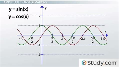 Sin Cos Graph Hotsell | www.jkuat.ac.ke