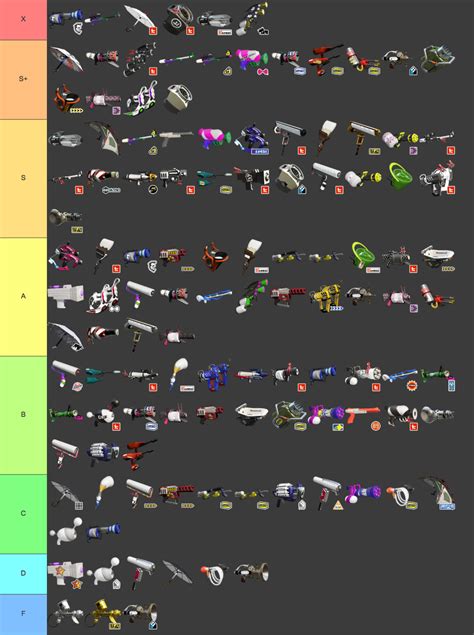 Splatoon 2 4.3.1 Weapons Tier List - Tier Maker