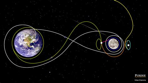 Cislunar Space: New University Initiative Eyes Five Decades of Development