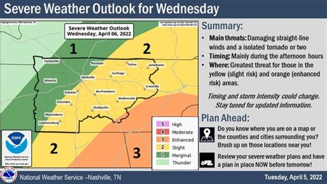 Nashville, Middle TN weather: Risk of severe storms Wednesday