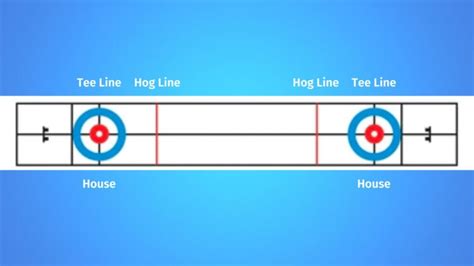 CURLING Game Rules - How To Curl