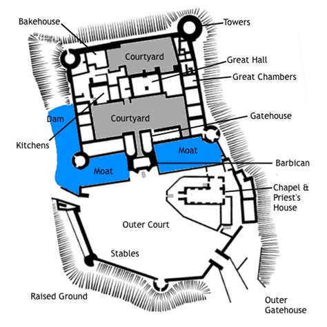 Medieval Castle Layout: The Different Rooms and Areas of a Typical ...