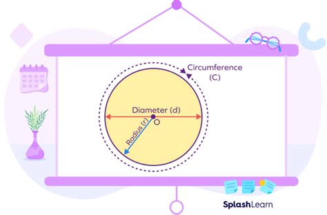 Circumference to Diameter: Conversion, Formula, Meaning, Example