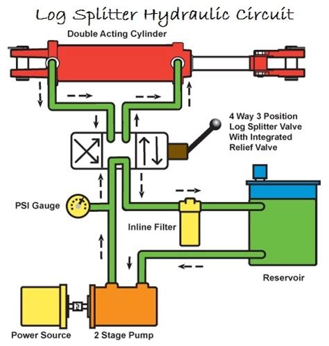 Log Splitter Topics Questions and Answers?