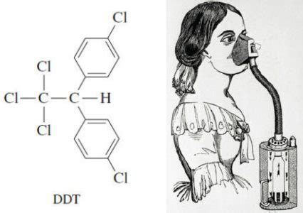 Common Uses of Alkyl Halides | Read Chemistry