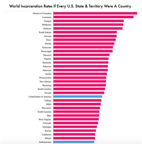 US incarceration is 5 to 10 times higher than that of other NATO ...