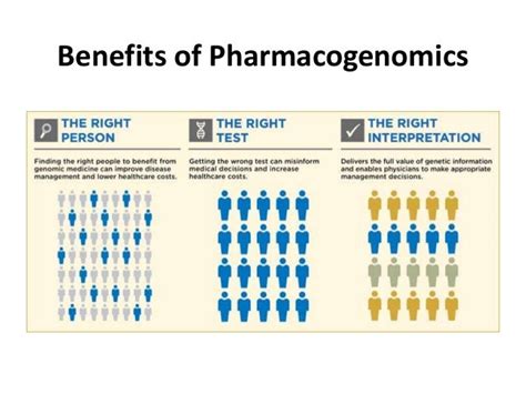 Pharmacogenomics