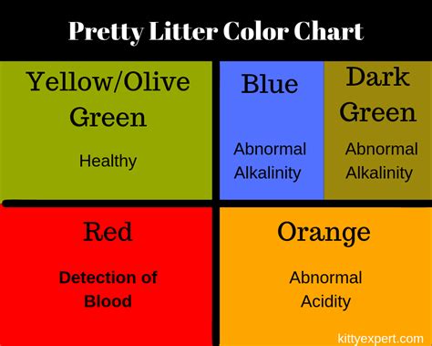 Pretty Litter Colors | Pretty litter, Litter, Color meanings