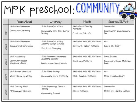 Preschool: Community - Mrs. Plemons' Kindergarten