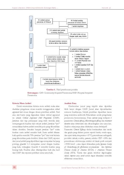 Golongan Antibiotik Pdf 63343 | Fauna Herawati Kajian Literatur ...