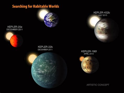 NASA's exciting announcement: They've discovered an Earth-like planet in the habitable zone