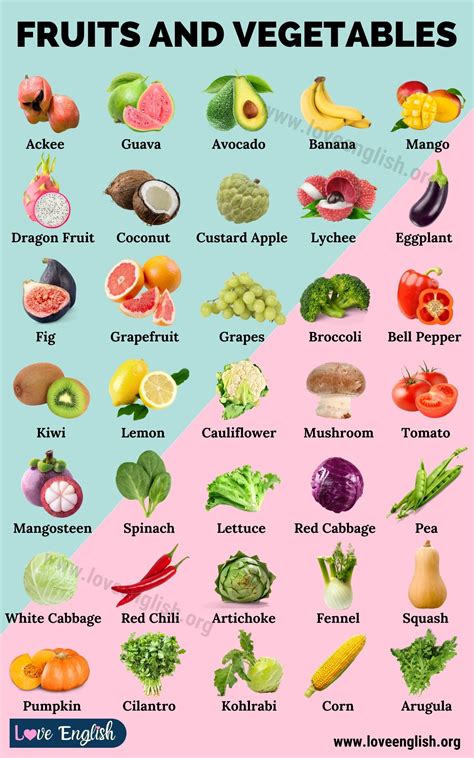 Fruits and Vegetables: 100 Names of Fruits and Vegetables in English - Love English