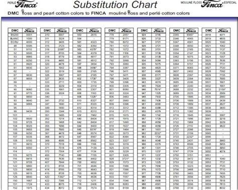 Conversion Charts for Embroidery Thread and Floss