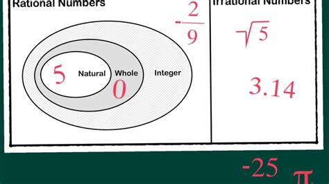 26+ real numbers venn diagram - GurnamAkiera