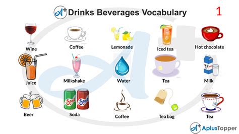 Drinks Beverages Vocabulary | List of Drink and Beverages Vocabulary With Description and ...