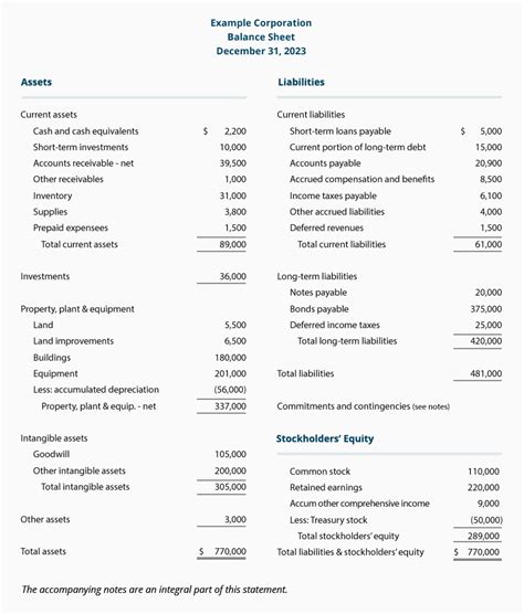 Balance Sheet Example | AccountingCoach